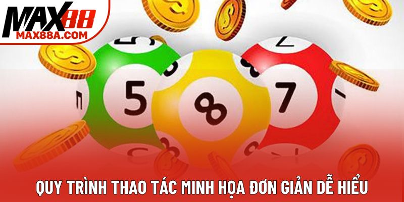 Quy trình thao tác minh họa đơn giản dễ hiểu Quy trình thao tác minh họa đơn giản dễ hiểu